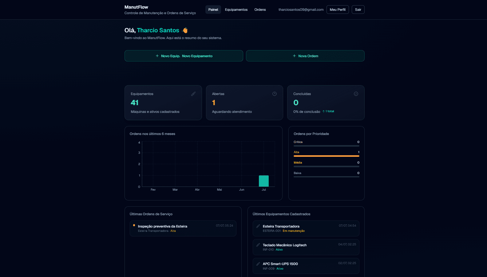 Dashboard do ManutFlow com indicadores de equipamentos e ordens de serviço